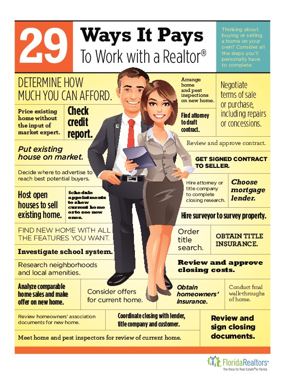 What EXACTLY does your Realtor do for YOU?